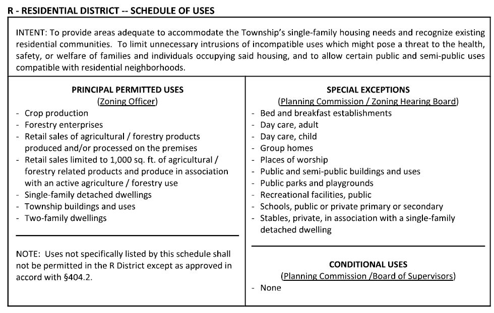 Exeter Township R Residential District schedule of permitted uses and special exceptions